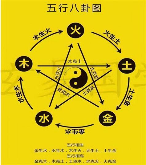 五行木的颜色 神明廳朝向